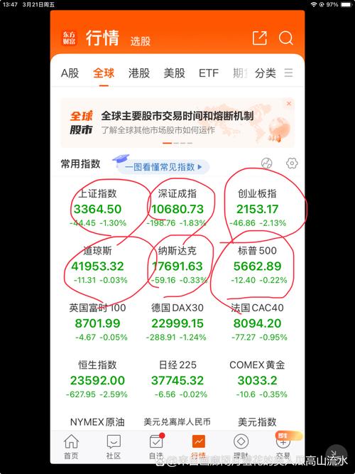 全球股市最新資訊，更多個(gè)股資訊